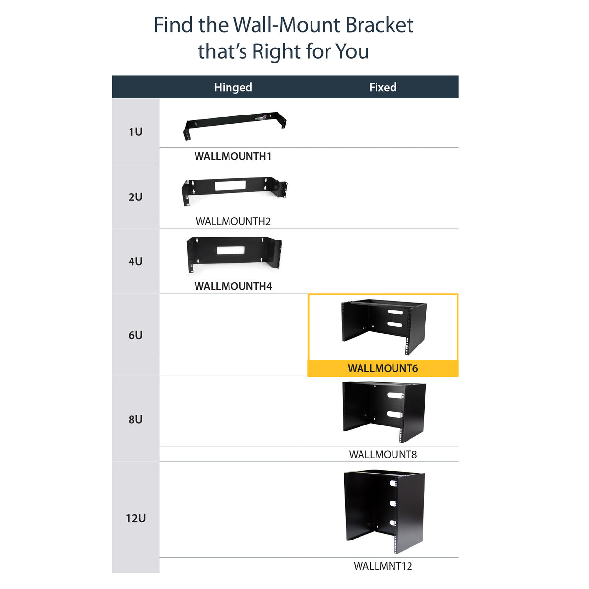 STARTECH 6U Wall Mount Network Rack - 14 Inch Deep (Low Profile) - 19" Patch Panel Bracket for Shallow Server and IT Equipment | Network Switches - 44lbs|20kg Weight Capacity | Black (WALLMOUNT6) (WALLMOUNT6)