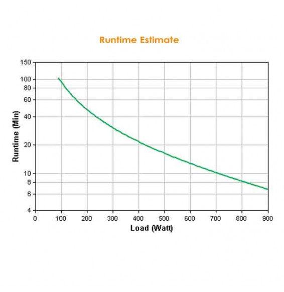 APC APC Smart UPS C 1500VA 2U RM LCD 230V (SMC1500I-2U)