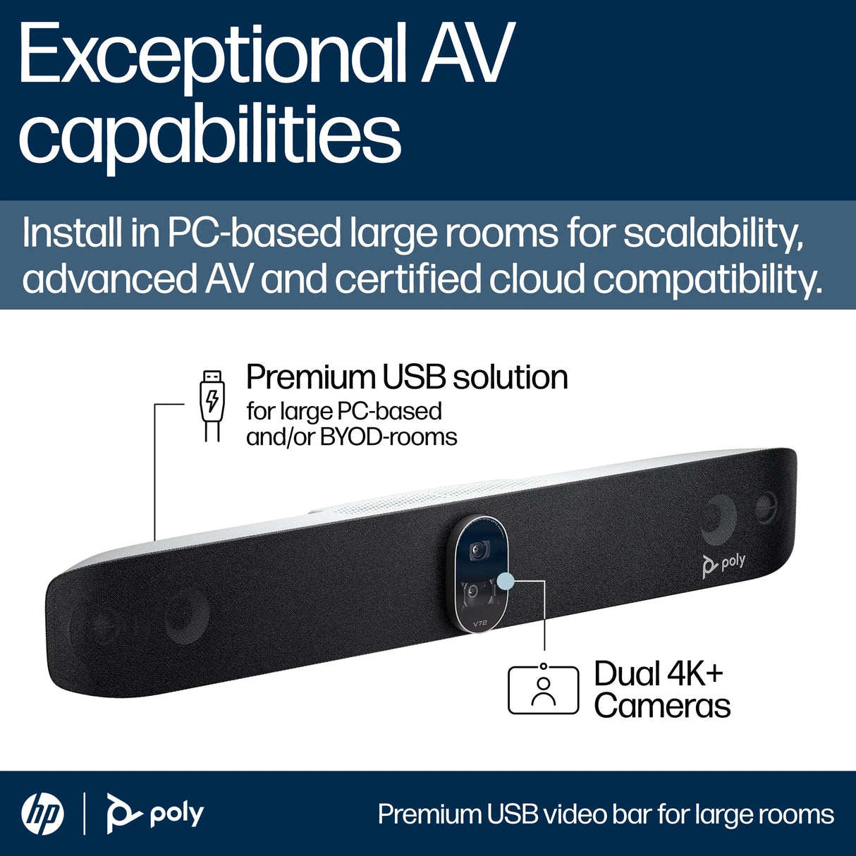 POLY Studio V72 – 4K Ultra HD / 120° Wide-Angle / AI-Powered Features – UC Video Bar