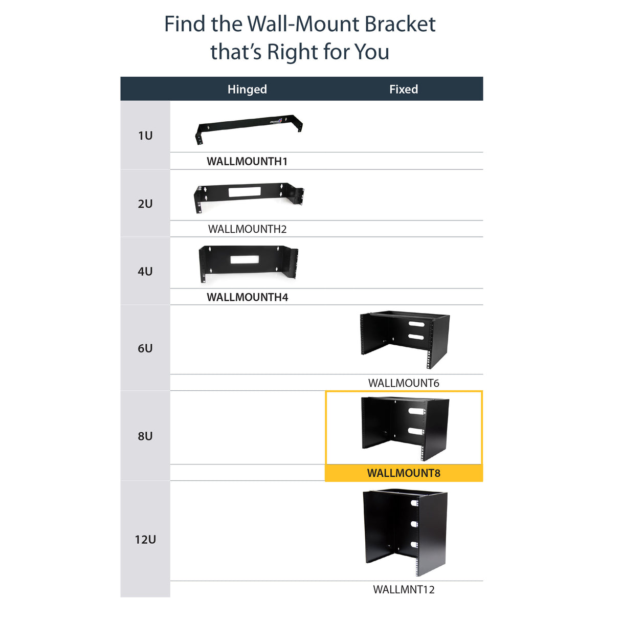 STARTECH 8U Wall Mount Patch Panel Bracket - 13.75" Deep - 19" Patch Panel Rack for Shallow Network Equipment- 80lbs Capacity (WALLMOUNT8) (WALLMOUNT8)