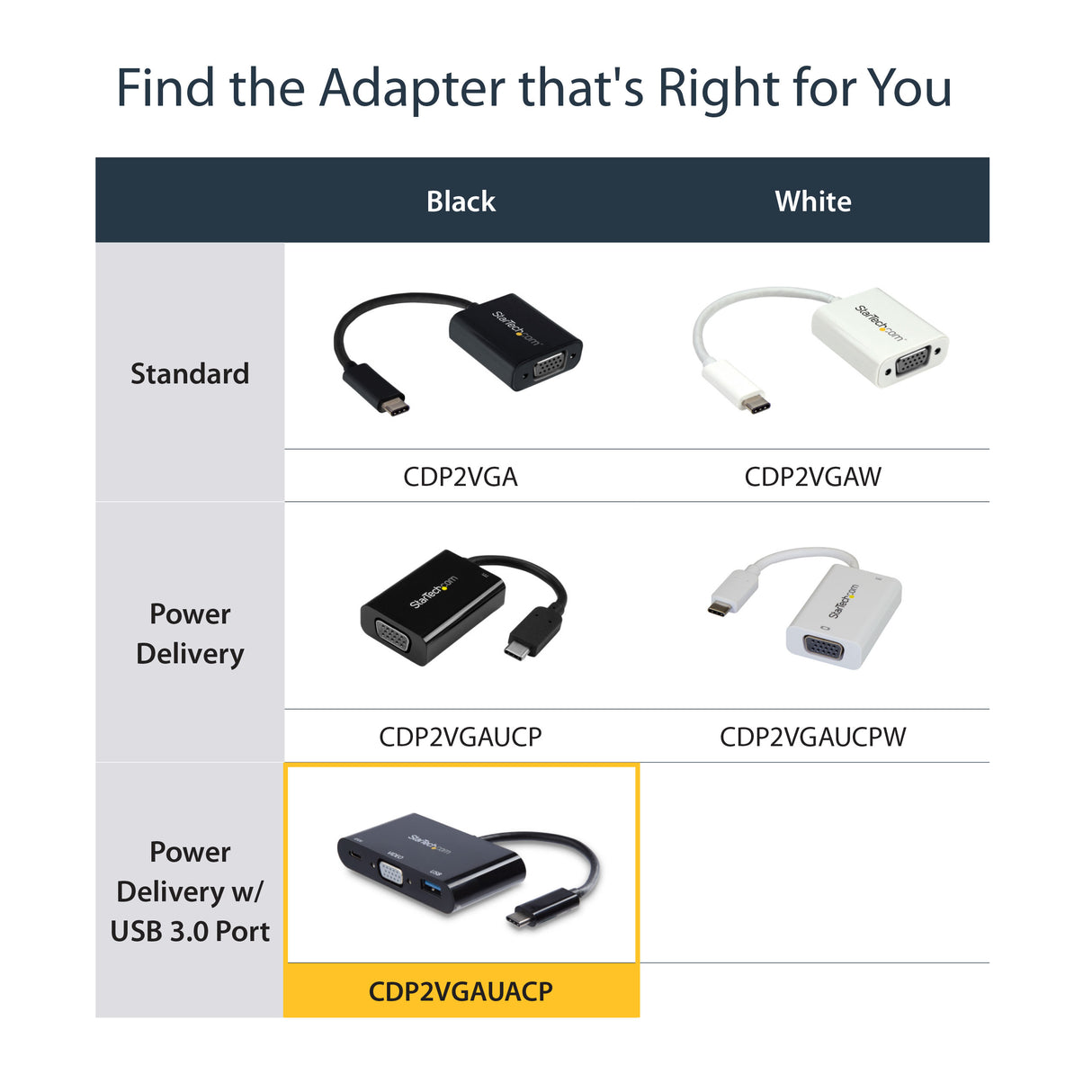 STARTECH USB- VGA Mulitport Adapter
