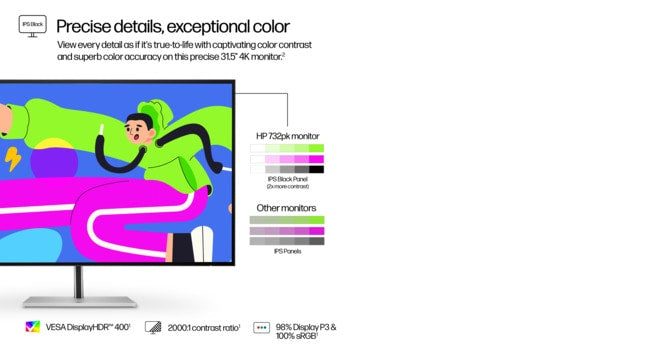 HP Series 7 Pro 4K Thunderbolt 4 Monitor (31.5")