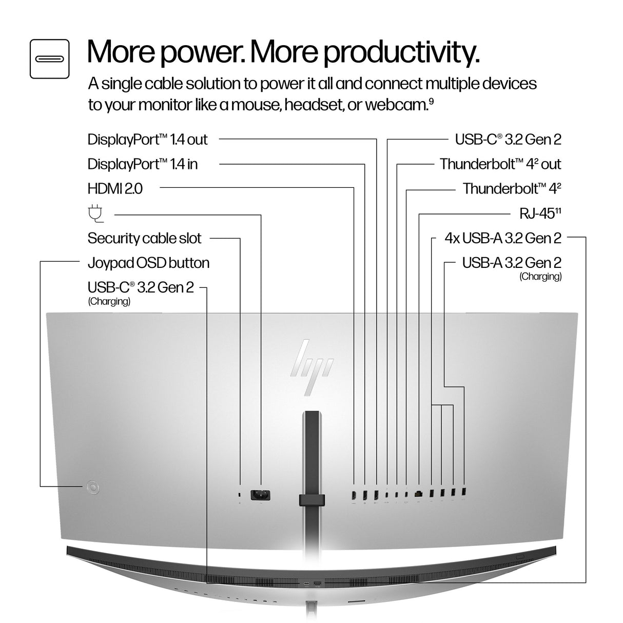 HP Series 7 Pro Series 7 Pro WQHD+ Thunderbolt 4 - 738pu Monitor (37.5")