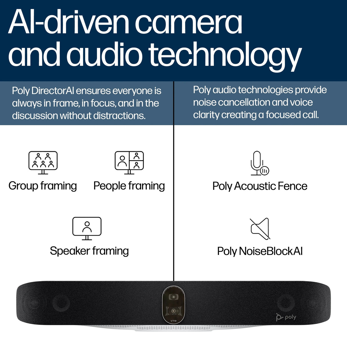 POLY Studio V72 – 4K Ultra HD / 120° Wide-Angle / AI-Powered Features – UC Video Bar