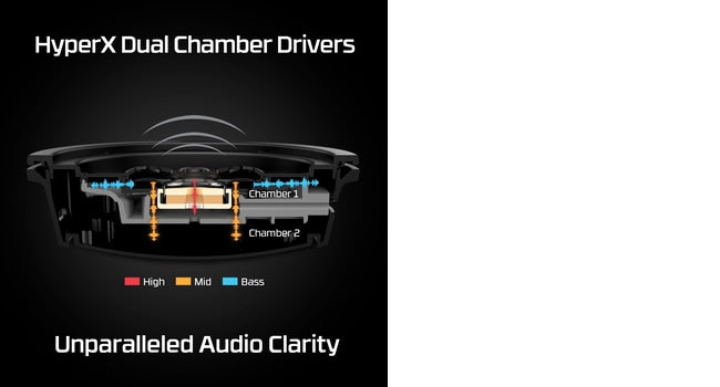 HP HyperX Cloud Alpha Wireless Gaming Headset