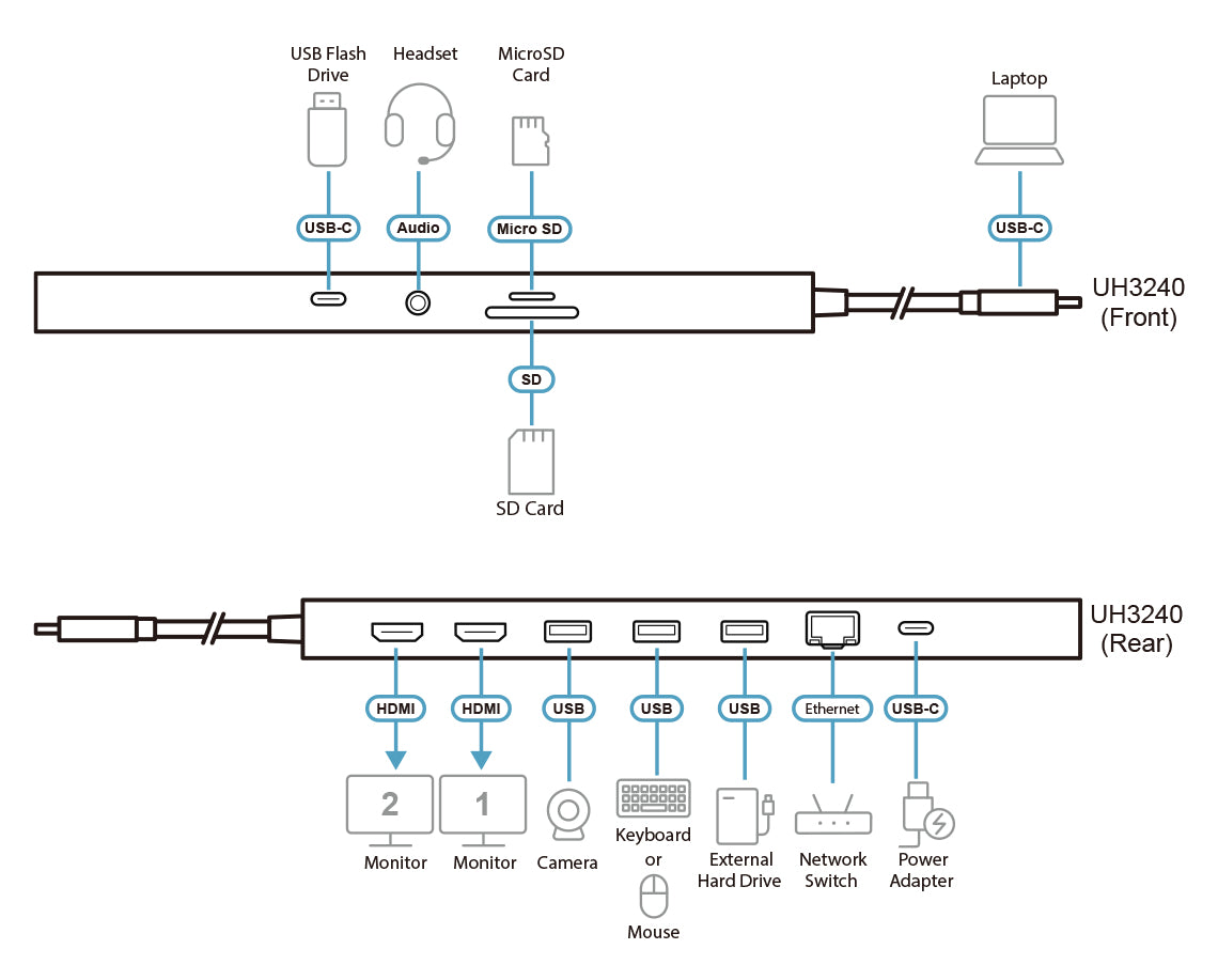 ATEN UH3240-AT – USB-C / 100W PD / 2x HDMI / 3x USB-A / Ethernet – Docking Station