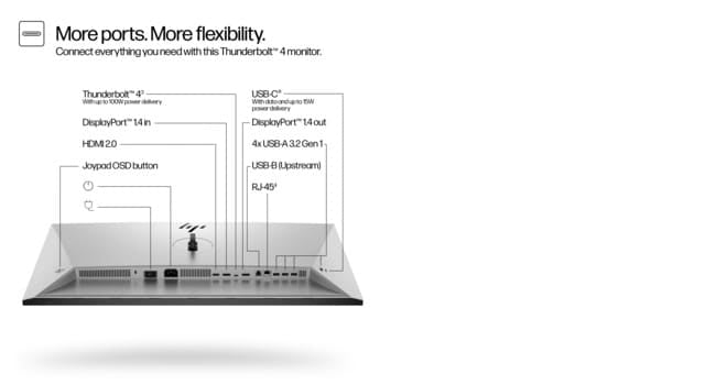 HP Series 7 Pro 4K Thunderbolt 4 Monitor (31.5")
