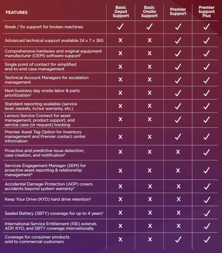 LENOVO – 4-Year Extended Warranty / Accidental Damage Protection – Laptops & Computers