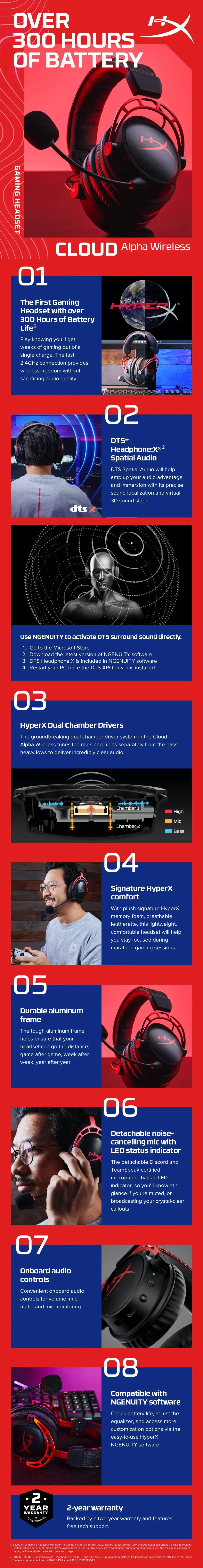 HP HYPERX CLOUD ALPHA WIRELESS – Wireless / Gaming – Over-Ear Headset
