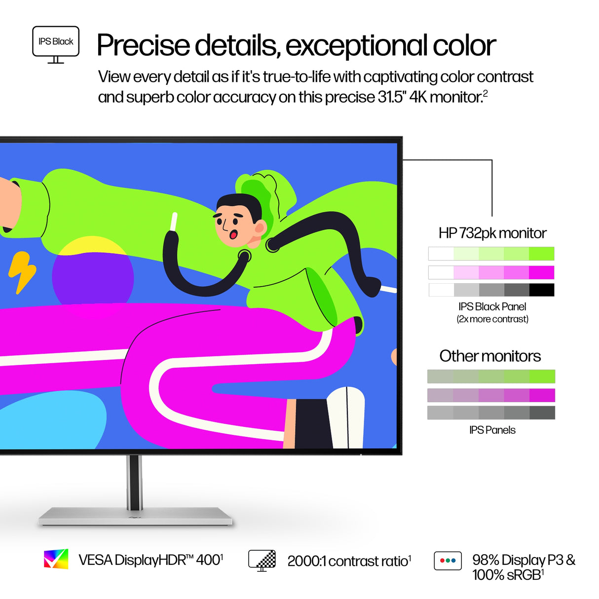 HP Series 7 Pro 4K Thunderbolt 4 Monitor (31.5")