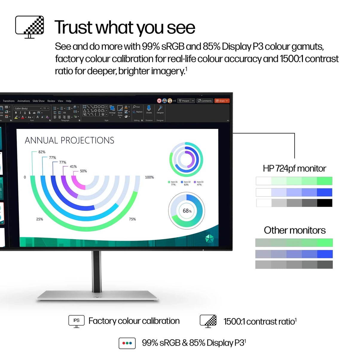 HP 724pf Monitor – 23.8" / Full HD / IPS / 100Hz – Business Monitor