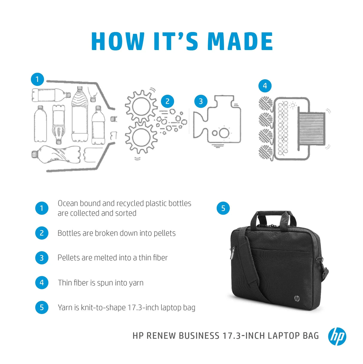 HP Renew Business – Briefcase / 17" / Eco-Friendly Materials – Briefcase