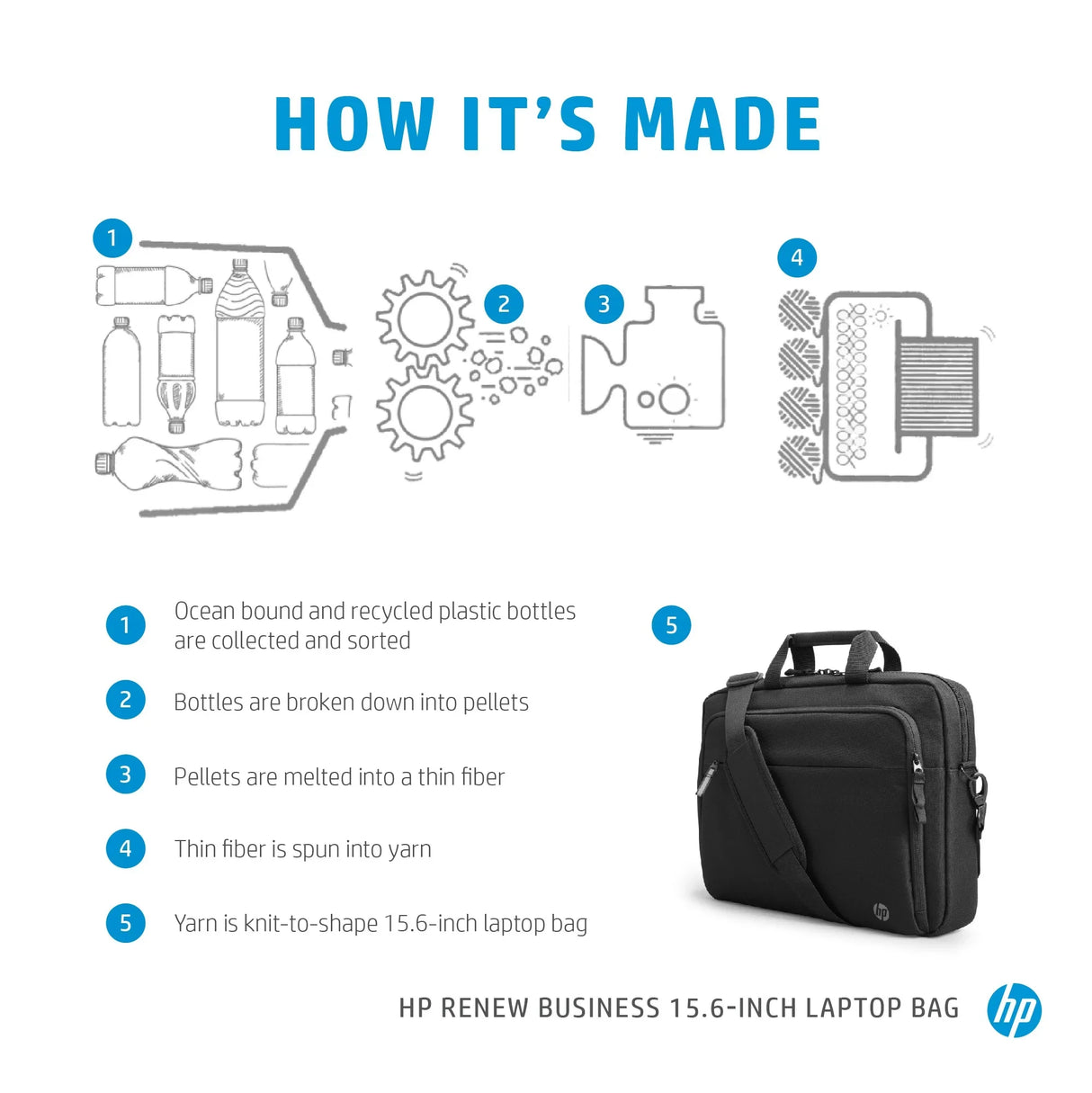 HP RENEW BUSINESS – Messenger / 15.6" / Eco-Friendly – Messenger Bag