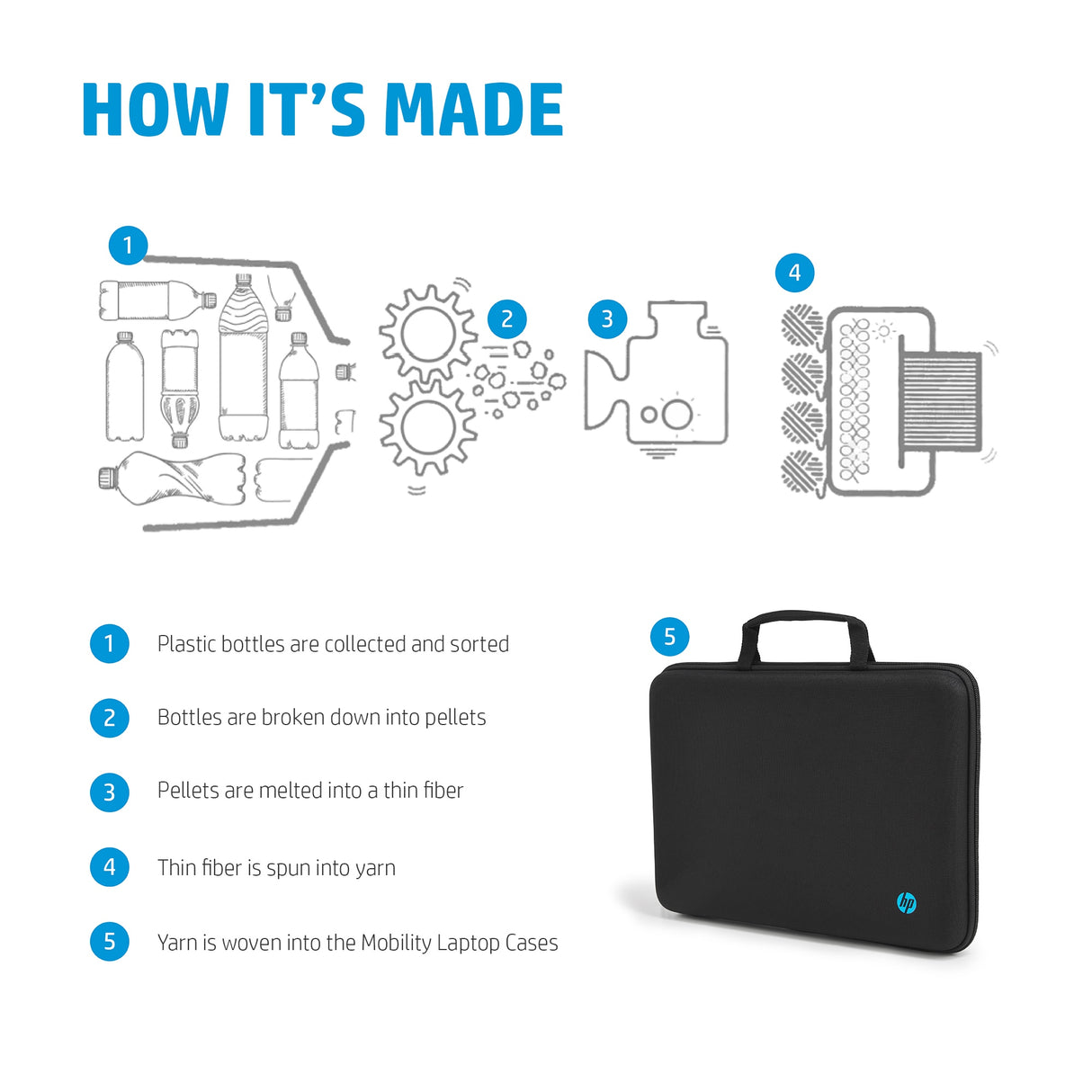 HP Mobility Briefcase (11.6")