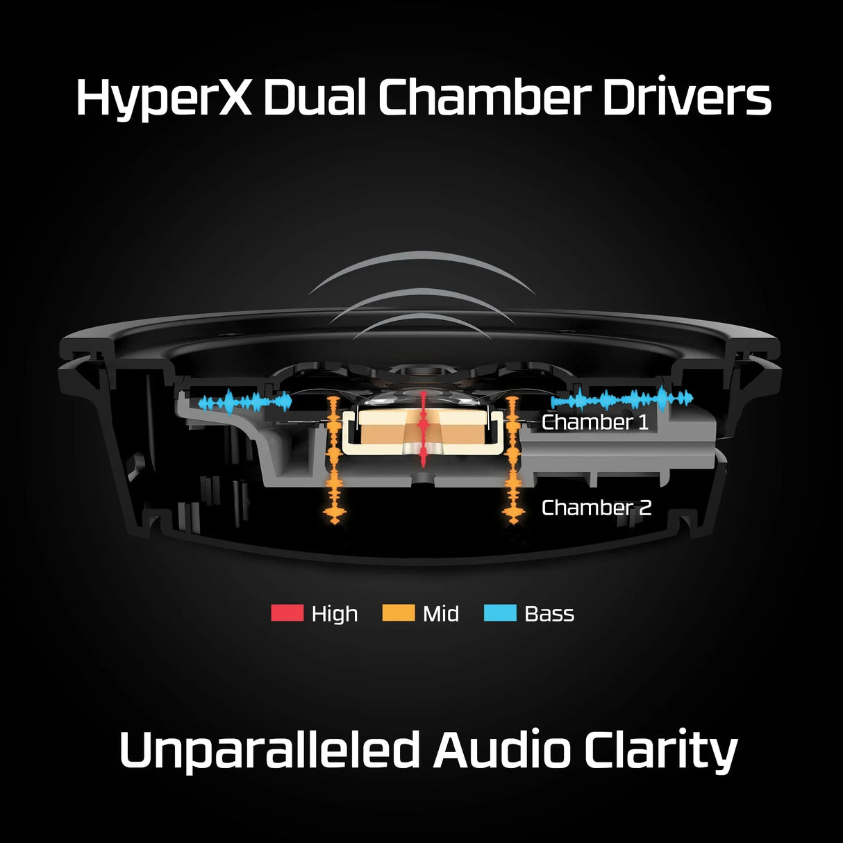 HP HYPERX CLOUD ALPHA WIRELESS – Wireless / Gaming – Over-Ear Headset