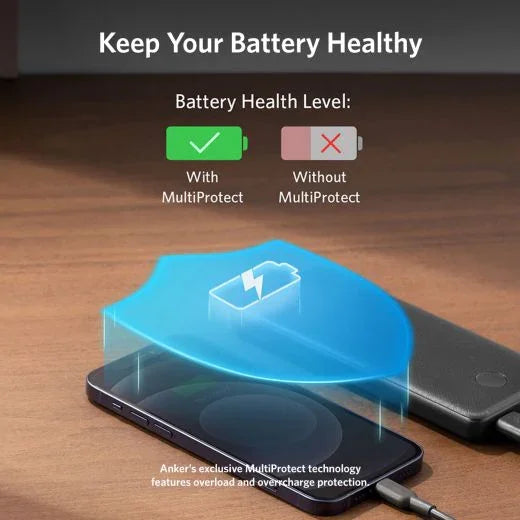 ANKER PowerCore III 10K – 10,000mAh / USB-A + USB-C / PowerIQ – Power Bank