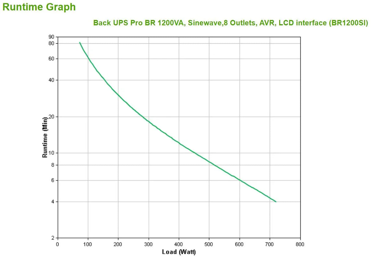 APC APC BACK UPS PRO BR 1200VA uninterruptible power supply (UPS) Line-Interactive 1.2 kVA 720 W 8 AC outlet(s) (BR1200SI)