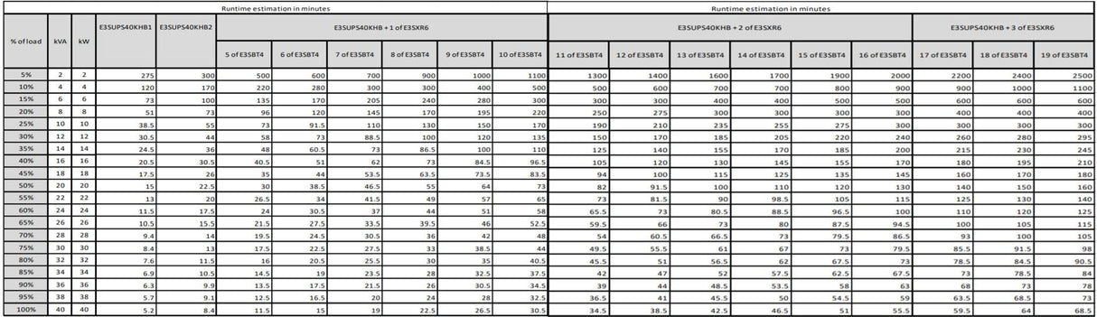 APC APC Easy UPS 3S uninterruptible power supply (UPS) Double-conversion (Online) 40 kVA 40000 W (E3SUPS40KHB)