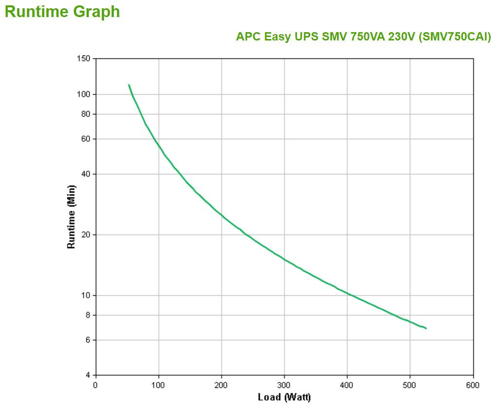 APC APC Easy UPS SMV uninterruptible power supply (UPS) Line-Interactive 0.75 kVA 525 W 6 AC outlet(s) (SMV750CAI)
