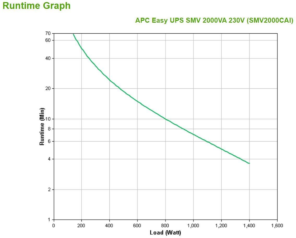 APC APC Easy UPS SMV uninterruptible power supply (UPS) Line-Interactive 2 kVA 1400 W 6 AC outlet(s) (SMV2000CAI)