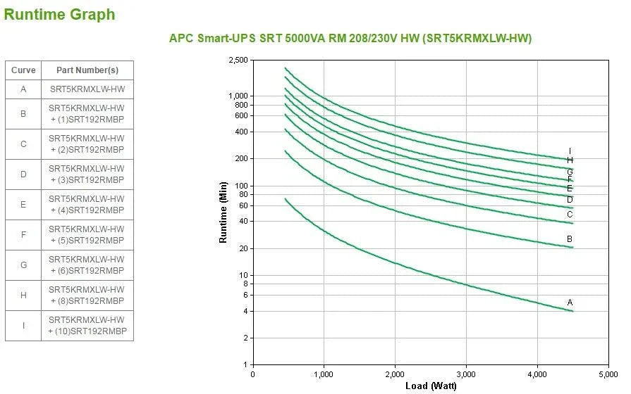 APC APC Smart-UPS SRT 5000VA RM 208|230V HW (SRT5KRMXLW-HW)