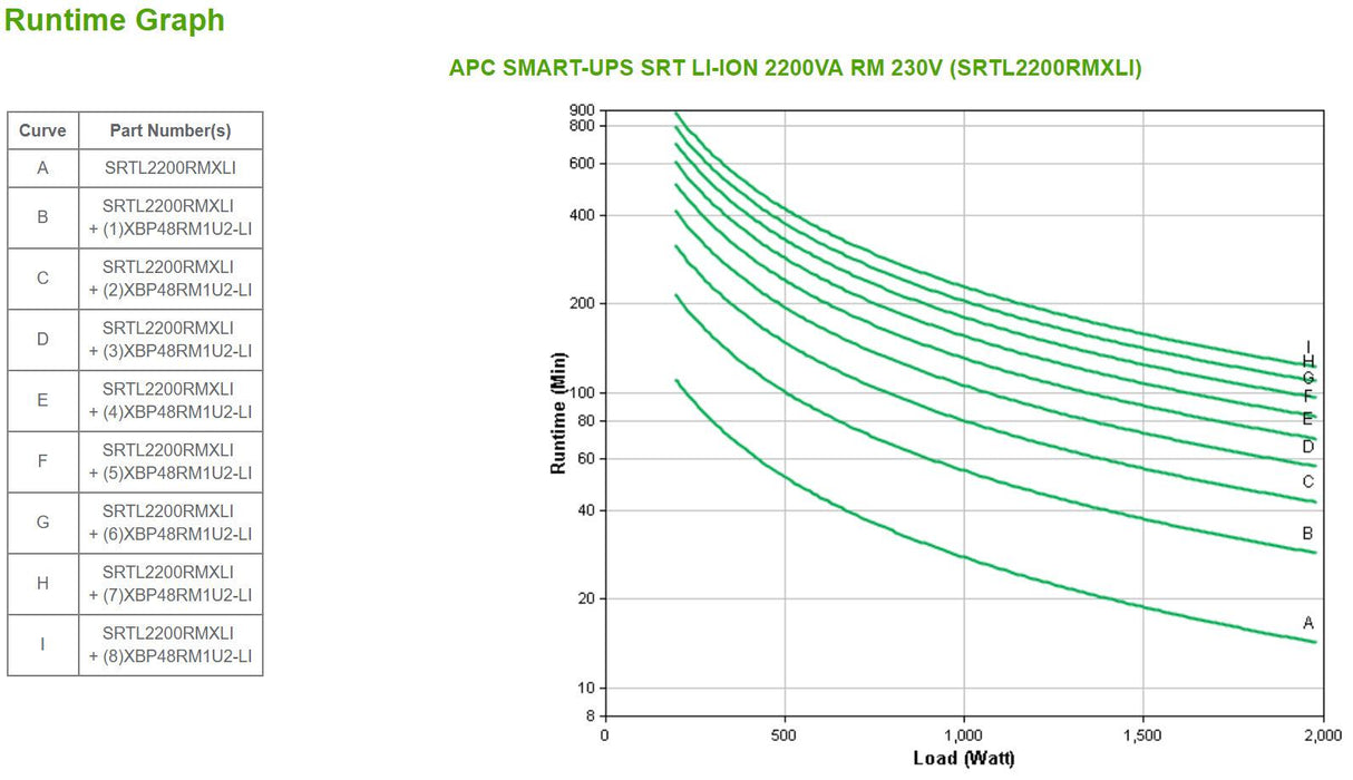 APC APC SMART-UPS SRT LI-ION 2200VA RM ACCS uninterruptible power supply (UPS) Double-conversion (Online) 2.2 kVA 1980 W 8 AC outlet(s) (SRTL2200RMXLI)