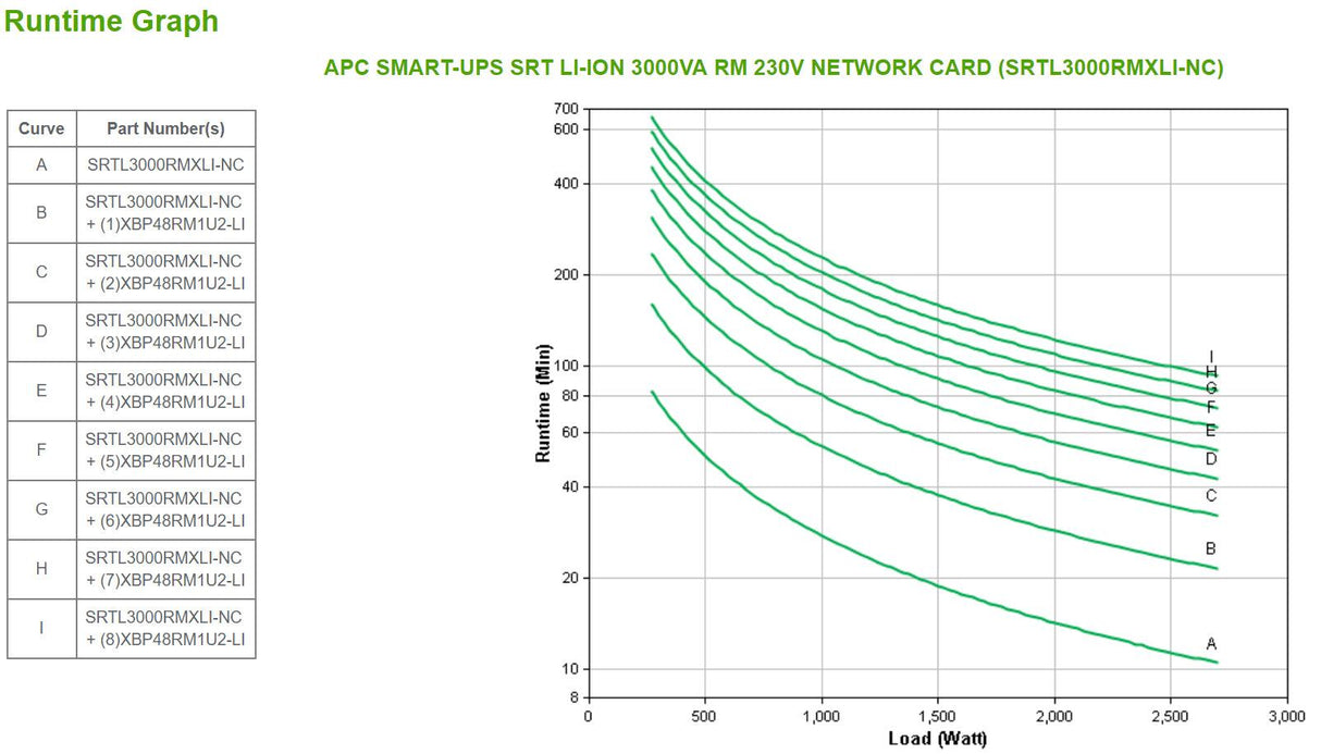 APC APC SMART-UPS SRT LI-ION 3000VA RM ACCS uninterruptible power supply (UPS) Double-conversion (Online) 3 kVA 2700 W 8 AC outlet(s) (SRTL3000RMXLI-NC)
