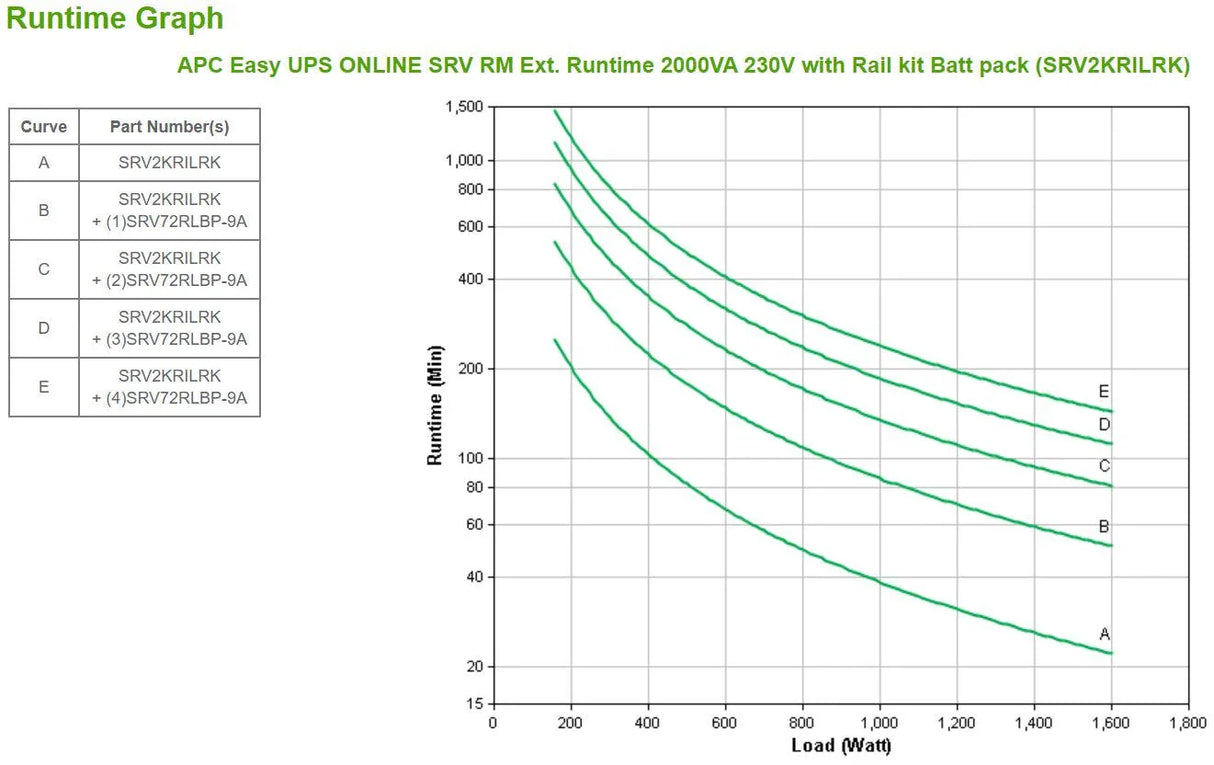 APC APC SRV2KRILRK uninterruptible power supply (UPS) Double-conversion (Online) 2 kVA 1600 W 4 AC outlet(s) (SRV2KRILRK)