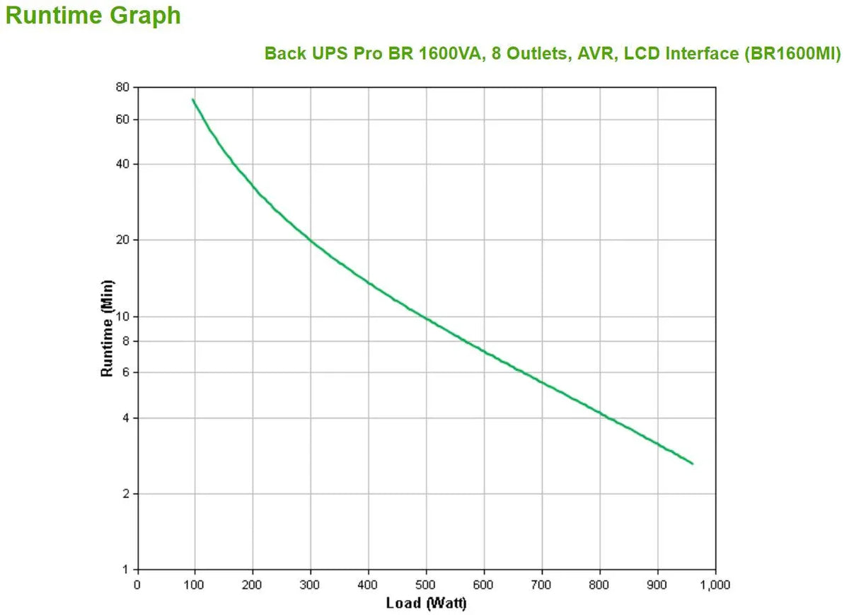 APC Back UPS Pro BR 1600VA | 8 Outlets | AVR | LCD Interface (BR1600MI)