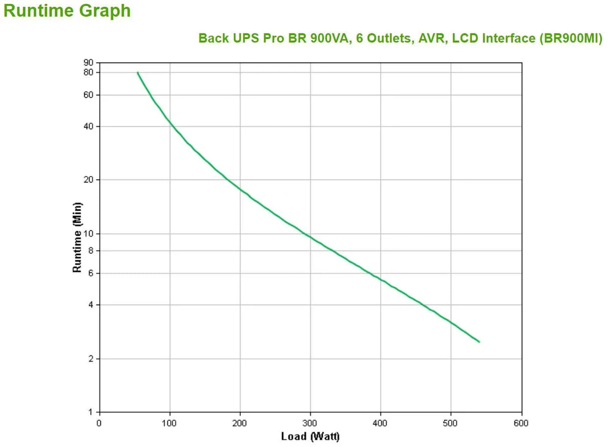 APC Back UPS Pro BR 900VA | 6 Outlets | AVR | LCD Interface (BR900MI)