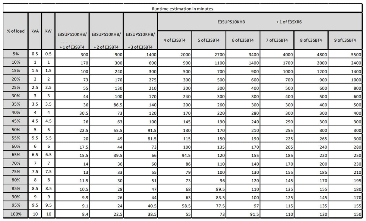 APC Easy UPS 3S 10 kVA 400 V 3:3 UPS f | internal batteries | Double Conversion Online (E3SUPS10KHB)