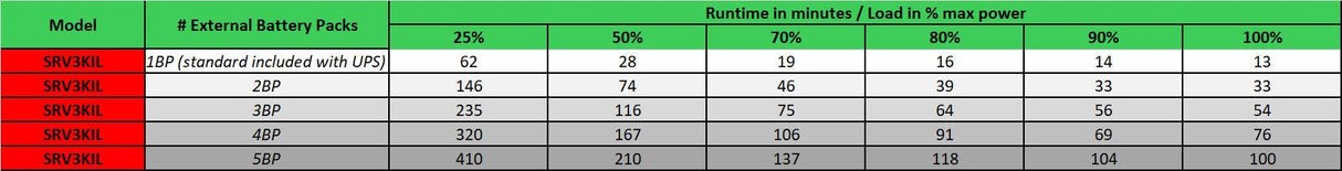 APC Easy UPS On-Line Ext. Runtime SRV | 3000VA | 230V | w | External Battery Pack (SRV3KIL)