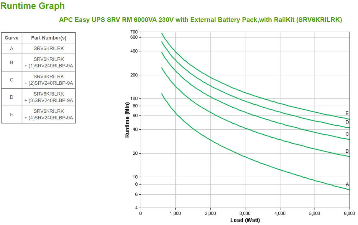 APC Easy UPS On-Line SRV 6000VA RM 230V with Extended Runtime Battery Pack (SRV6KRILRK)