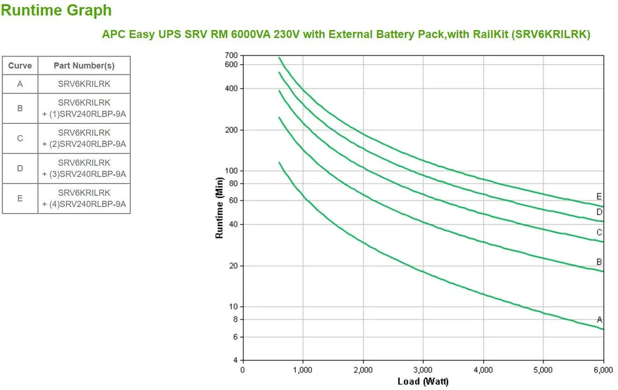 APC Easy UPS On-Line SRV 6000VA RM 230V with Extended Runtime Battery Pack (SRV6KRILRK)