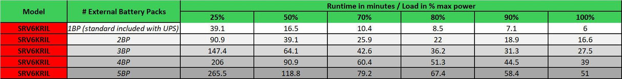 APC Easy UPS On-Line SRV RM Extended Runtime 6000VA 230V with External Battery Pack (SRV6KRIL)
