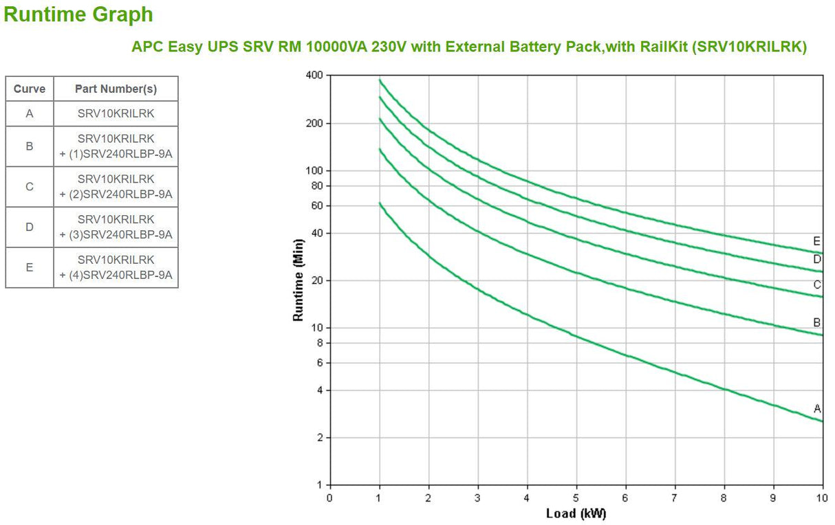 APC Easy UPS SRV RM 10000VA 230V with External Battery Pack | with RailKit (SRV10KRILRK)
