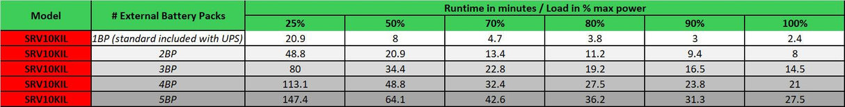 APC LCD Multi-function | 10.0kWatts | 10.0kVA | 230V | Hard Wire 3-wire | 600J | 76.5kg (SRV10KIL)