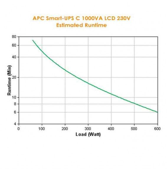APC Smart-UPS C 1000VA - LCD | 230 V | 600 W | 5% THD | 8 x C13 | USB | 455 J | 17.27 kg (SMC1000I)