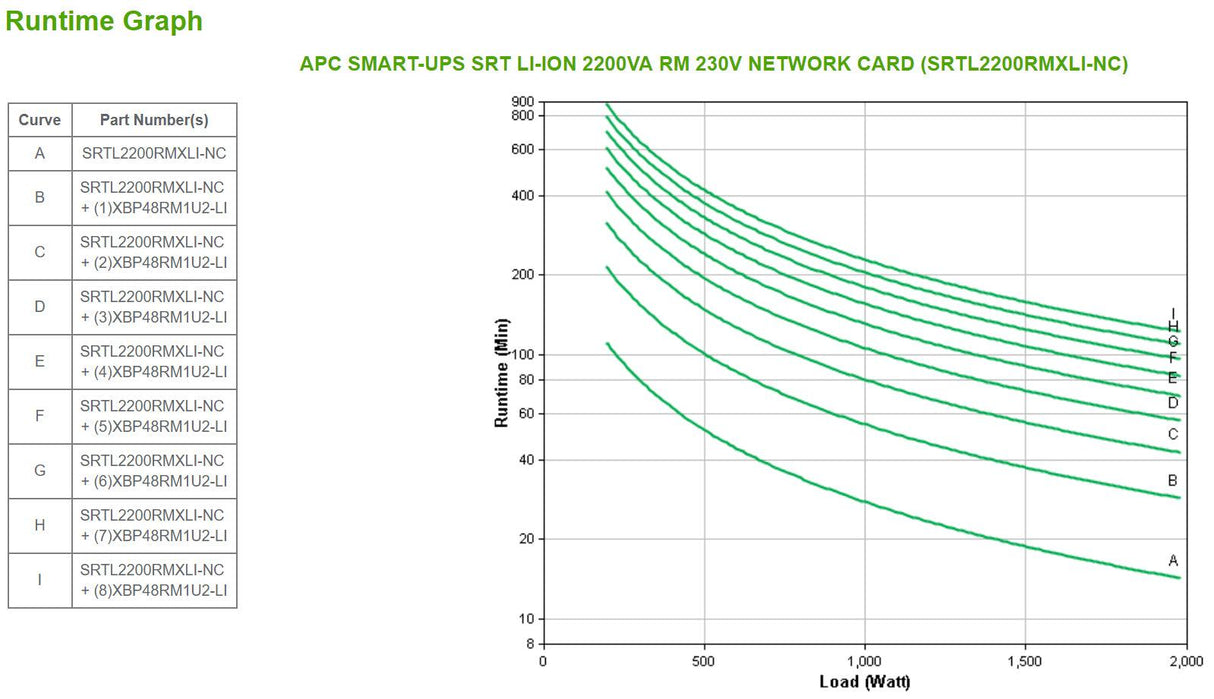 APC Smart-UPS On-Line | 2200VA | Rackmount 3U | 230V | 6x C13+2x C19 IEC | Network Card | Extended runtime | W| rail kit | W| Lithium-ion external battery (SRTL2200RMXLI-NC)
