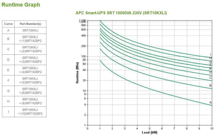 APC Smart-UPS SRT 10000VA 230V (SRT10KXLI)