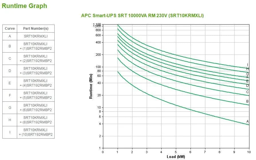APC Smart-UPS SRT 10000VA RM 230V (SRT10KRMXLI)