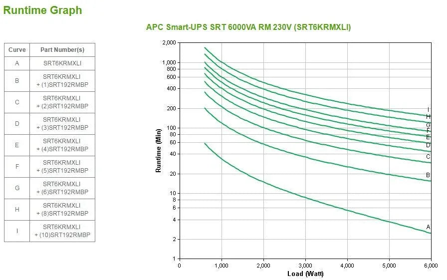 APC Smart-UPS SRT 6000VA RM 230V (SRT6KRMXLI)