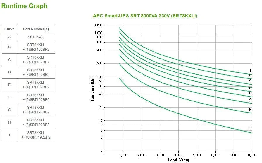 APC Smart-UPS SRT 8000VA 230V (SRT8KXLI)