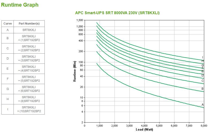 APC Smart-UPS SRT 8000VA 230V (SRT8KXLI)