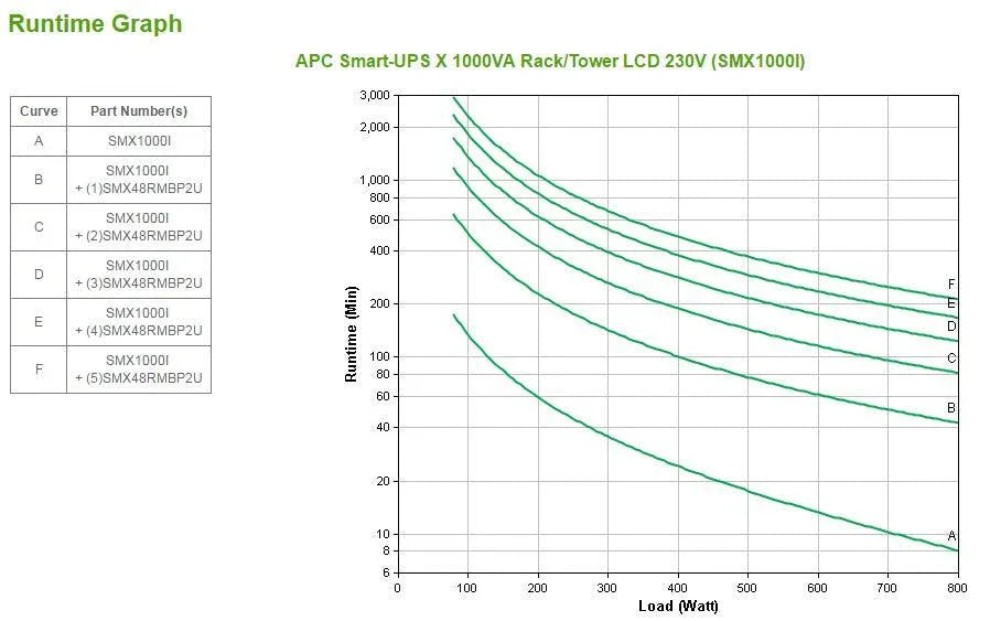APC Smart-UPS X 1000VA Rack|Tower LCD 230V (SMX1000I)