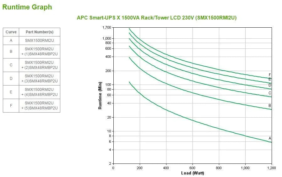 APC Smart-UPS X 1500VA Rack|Tower LCD 230V (SMX1500RMI2U)