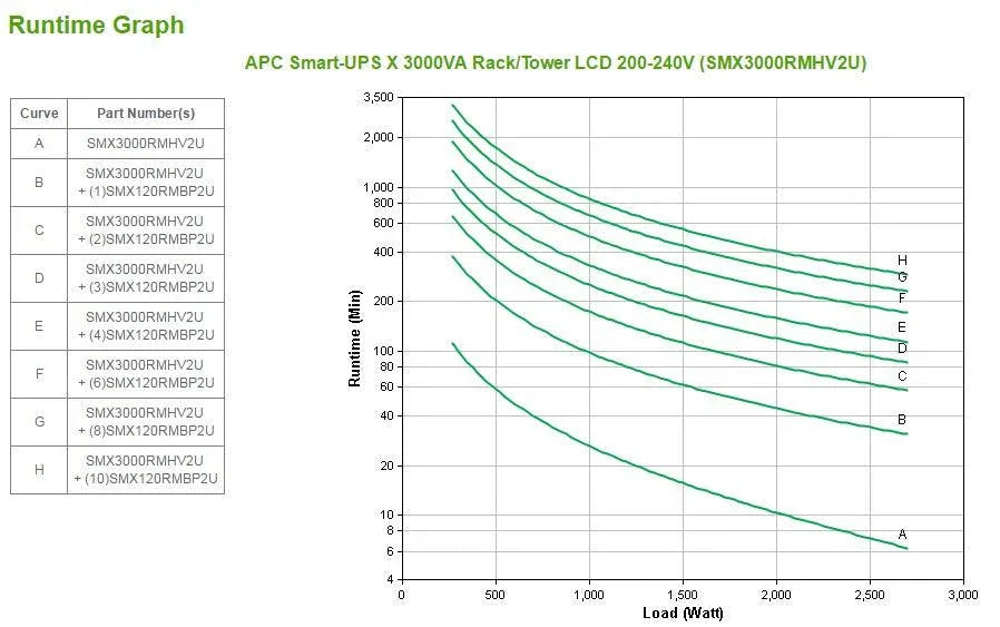 APC Smart-UPS X 3000VA Rack|Tower LCD 200-240V (SMX3000RMHV2U)