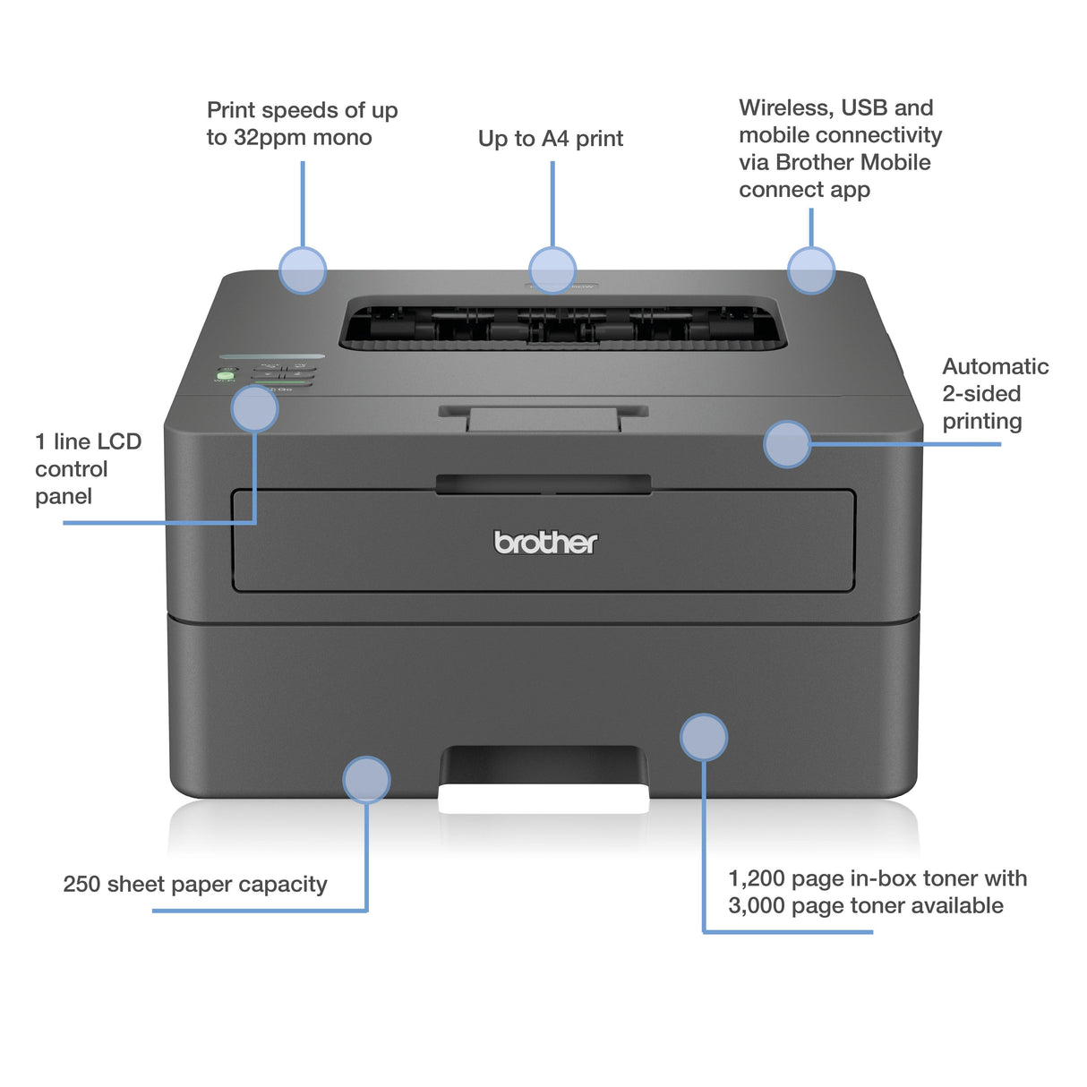 BROTHER HL-L2445DW Your Efficient A4 Mono Laser Printer - Easy to set up and connect with fast flawless printing of up up 32 pages per minute (HL-L2445DW)
