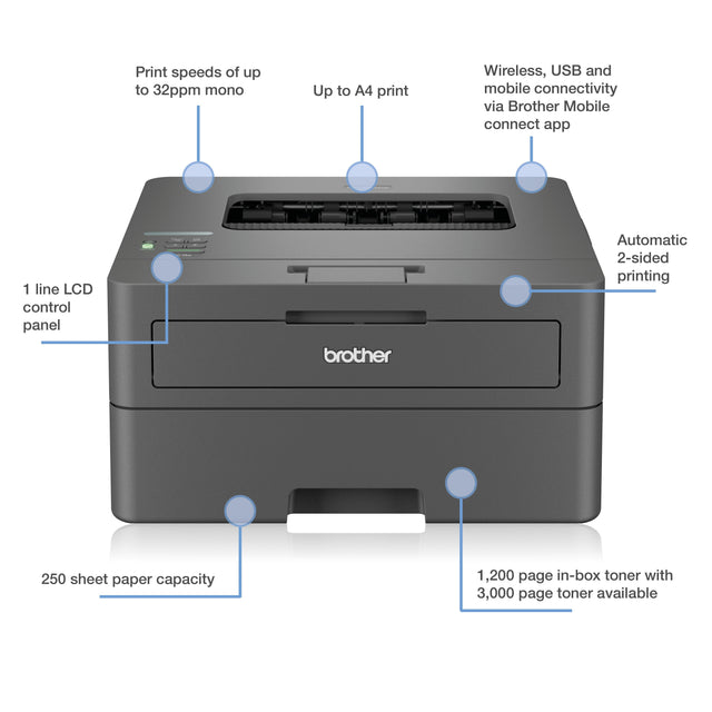 BROTHER HL-L2445DW Your Efficient A4 Mono Laser Printer - Easy to set up and connect with fast flawless printing of up up 32 pages per minute (HL-L2445DW)
