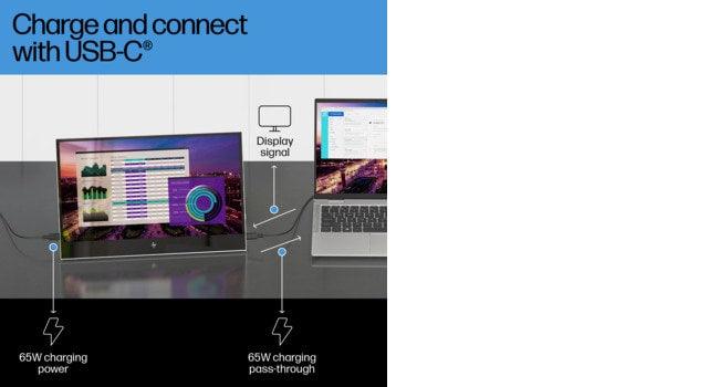 HP E-Series E14 G4 computer monitor (14") Full HD LED White